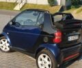 Синий Смарт Форту, объемом двигателя 0.8 л и пробегом 272 тыс. км за 3500 $, фото 13 на Automoto.ua