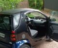 Синій Смарт Fortwo, об'ємом двигуна 0.7 л та пробігом 182 тис. км за 3000 $, фото 30 на Automoto.ua