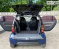 Синій Смарт Fortwo, об'ємом двигуна 0.7 л та пробігом 212 тис. км за 3700 $, фото 8 на Automoto.ua