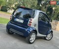Синій Смарт Fortwo, об'ємом двигуна 0.7 л та пробігом 196 тис. км за 3699 $, фото 7 на Automoto.ua