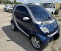 Синій Смарт Fortwo, об'ємом двигуна 0.7 л та пробігом 206 тис. км за 3298 $, фото 1 на Automoto.ua