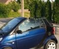 Синий Смарт Форту, объемом двигателя 0.8 л и пробегом 272 тыс. км за 3500 $, фото 16 на Automoto.ua