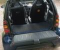 Синій Смарт Fortwo, об'ємом двигуна 0.7 л та пробігом 182 тис. км за 3000 $, фото 25 на Automoto.ua