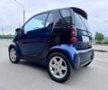 Синій Смарт Fortwo, об'ємом двигуна 0.07 л та пробігом 210 тис. км за 3700 $, фото 2 на Automoto.ua