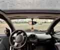 Синий Смарт Форту, объемом двигателя 0.7 л и пробегом 140 тыс. км за 3306 $, фото 6 на Automoto.ua