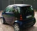 Синій Смарт Fortwo, об'ємом двигуна 0.7 л та пробігом 182 тис. км за 3100 $, фото 16 на Automoto.ua