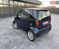 Синий Смарт Форту, объемом двигателя 0 л и пробегом 126 тыс. км за 3500 $, фото 7 на Automoto.ua
