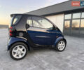 Синий Смарт Форту, объемом двигателя 0 л и пробегом 126 тыс. км за 3500 $, фото 10 на Automoto.ua