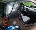 Синій Смарт Fortwo, об'ємом двигуна 0.7 л та пробігом 182 тис. км за 3000 $, фото 9 на Automoto.ua
