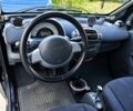 Синий Смарт Форту, объемом двигателя 0.7 л и пробегом 181 тыс. км за 2699 $, фото 4 на Automoto.ua