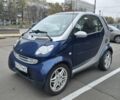 Синій Смарт Fortwo, об'ємом двигуна 0.7 л та пробігом 187 тис. км за 3100 $, фото 1 на Automoto.ua