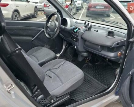 Синий Смарт Форту, объемом двигателя 0.7 л и пробегом 176 тыс. км за 3800 $, фото 2 на Automoto.ua