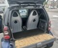 Синий Смарт Форту, объемом двигателя 0.7 л и пробегом 150 тыс. км за 3300 $, фото 9 на Automoto.ua