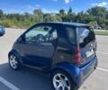Синий Смарт Форту, объемом двигателя 0.7 л и пробегом 169 тыс. км за 3800 $, фото 15 на Automoto.ua