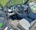 Синий Смарт Форту, объемом двигателя 0.7 л и пробегом 148 тыс. км за 3200 $, фото 1 на Automoto.ua