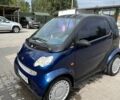 Синий Смарт Форту, объемом двигателя 0.8 л и пробегом 144 тыс. км за 3600 $, фото 1 на Automoto.ua
