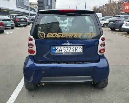 Синий Смарт Форту, объемом двигателя 0.7 л и пробегом 176 тыс. км за 3800 $, фото 1 на Automoto.ua