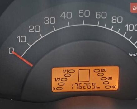 Синий Смарт Форту, объемом двигателя 0.7 л и пробегом 176 тыс. км за 3800 $, фото 3 на Automoto.ua