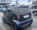 Синий Смарт Форту, объемом двигателя 0.7 л и пробегом 150 тыс. км за 3300 $, фото 2 на Automoto.ua