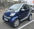 Синий Смарт Форту, объемом двигателя 0.7 л и пробегом 176 тыс. км за 3800 $, фото 1 на Automoto.ua