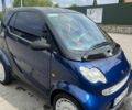 Синий Смарт Форту, объемом двигателя 0.8 л и пробегом 144 тыс. км за 3600 $, фото 1 на Automoto.ua