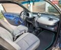 Синий Смарт Форту, объемом двигателя 0.7 л и пробегом 177 тыс. км за 3300 $, фото 6 на Automoto.ua