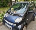 Синий Смарт Форту, объемом двигателя 0.7 л и пробегом 181 тыс. км за 2699 $, фото 8 на Automoto.ua