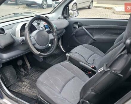 Синий Смарт Форту, объемом двигателя 0.7 л и пробегом 176 тыс. км за 3800 $, фото 4 на Automoto.ua