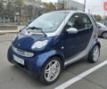 Синій Смарт Fortwo, об'ємом двигуна 0.7 л та пробігом 176 тис. км за 3100 $, фото 4 на Automoto.ua
