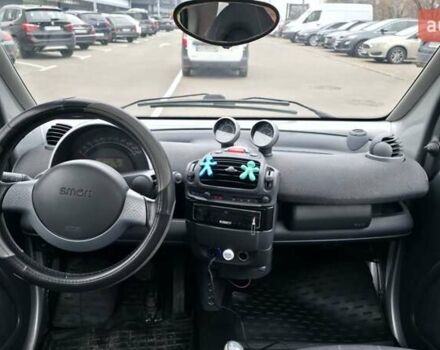 Синий Смарт Форту, объемом двигателя 0.7 л и пробегом 176 тыс. км за 3800 $, фото 5 на Automoto.ua