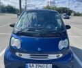 Синий Смарт Форту, объемом двигателя 0.7 л и пробегом 169 тыс. км за 3800 $, фото 16 на Automoto.ua