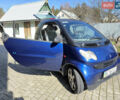 Синій Смарт Fortwo, об'ємом двигуна 0.7 л та пробігом 195 тис. км за 3300 $, фото 1 на Automoto.ua