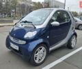 Синий Смарт Форту, объемом двигателя 0.7 л и пробегом 176 тыс. км за 3100 $, фото 4 на Automoto.ua