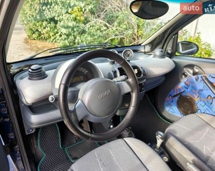 Синий Смарт Форту, объемом двигателя 0.7 л и пробегом 177 тыс. км за 3300 $, фото 7 на Automoto.ua