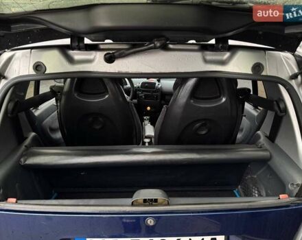 Синій Смарт Fortwo, об'ємом двигуна 0.7 л та пробігом 232 тис. км за 3900 $, фото 16 на Automoto.ua