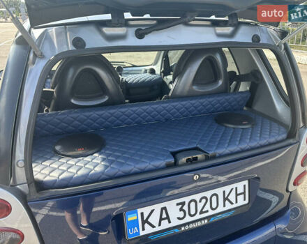 Синій Смарт Fortwo, об'ємом двигуна 0.7 л та пробігом 215 тис. км за 3300 $, фото 8 на Automoto.ua