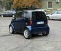 Синий Смарт Форту, объемом двигателя 0.7 л и пробегом 245 тыс. км за 3100 $, фото 11 на Automoto.ua
