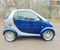 Синій Смарт Fortwo, об'ємом двигуна 0.7 л та пробігом 130 тис. км за 3599 $, фото 4 на Automoto.ua