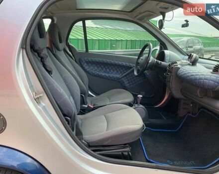 Синий Смарт Форту, объемом двигателя 0.7 л и пробегом 215 тыс. км за 3990 $, фото 9 на Automoto.ua