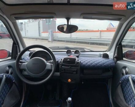 Синий Смарт Форту, объемом двигателя 0.7 л и пробегом 215 тыс. км за 3990 $, фото 10 на Automoto.ua