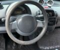 Синий Смарт Форту, объемом двигателя 0.7 л и пробегом 245 тыс. км за 3100 $, фото 10 на Automoto.ua