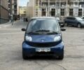 Синий Смарт Форту, объемом двигателя 0.7 л и пробегом 245 тыс. км за 3100 $, фото 5 на Automoto.ua