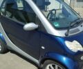 Синий Смарт Форту, объемом двигателя 0.7 л и пробегом 81 тыс. км за 4200 $, фото 1 на Automoto.ua