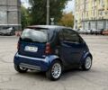 Синий Смарт Форту, объемом двигателя 0.7 л и пробегом 245 тыс. км за 3100 $, фото 2 на Automoto.ua