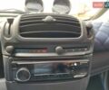 Синий Смарт Форту, объемом двигателя 0.7 л и пробегом 215 тыс. км за 3990 $, фото 17 на Automoto.ua