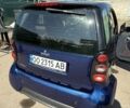 Синий Смарт Форту, объемом двигателя 0.7 л и пробегом 166 тыс. км за 3450 $, фото 5 на Automoto.ua