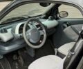 Синий Смарт Форту, объемом двигателя 0.7 л и пробегом 245 тыс. км за 3100 $, фото 9 на Automoto.ua