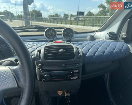 Синій Смарт Fortwo, об'ємом двигуна 0.7 л та пробігом 215 тис. км за 3300 $, фото 12 на Automoto.ua