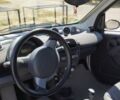 Синий Смарт Форту, объемом двигателя 0.7 л и пробегом 81 тыс. км за 4200 $, фото 4 на Automoto.ua