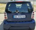 Синий Смарт Форту, объемом двигателя 0.7 л и пробегом 81 тыс. км за 4200 $, фото 5 на Automoto.ua